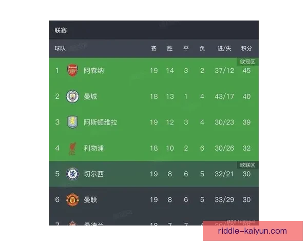 英超狼队对阵阿森纳赛前数据分析，状态回暖值得关注